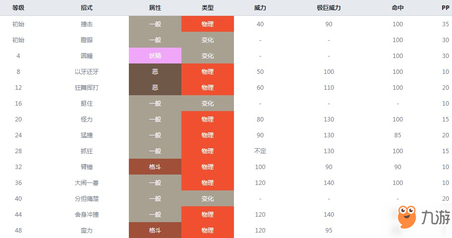 精靈寶可夢劍盾童偶熊什么屬性