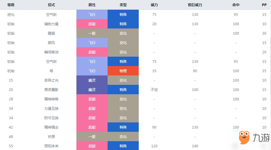 精靈寶可夢(mèng)劍盾天然鳥什么屬性