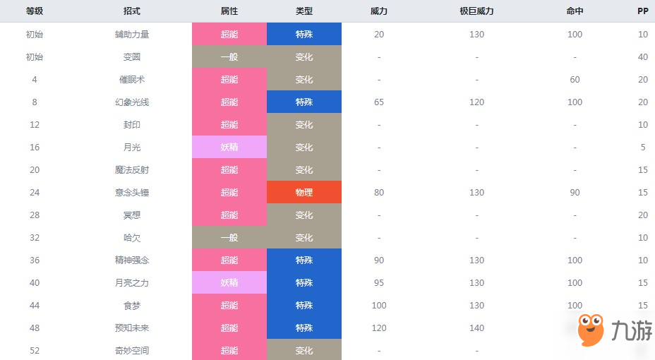 精靈寶可夢(mèng)劍盾食夢(mèng)夢(mèng)什么屬性