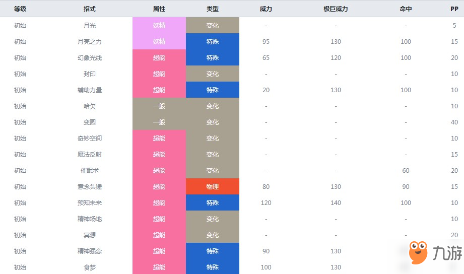 精灵宝可梦剑盾梦梦蚀什么属性