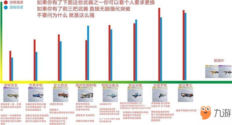 雙生視界武器選擇推薦攻略 八大神槍排行介紹