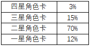 《雙生視界》抽卡概率、保低公示