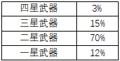 《雙生視界》抽卡概率、保低公示