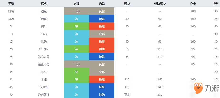 精靈寶可夢劍盾雪笠怪什么屬性