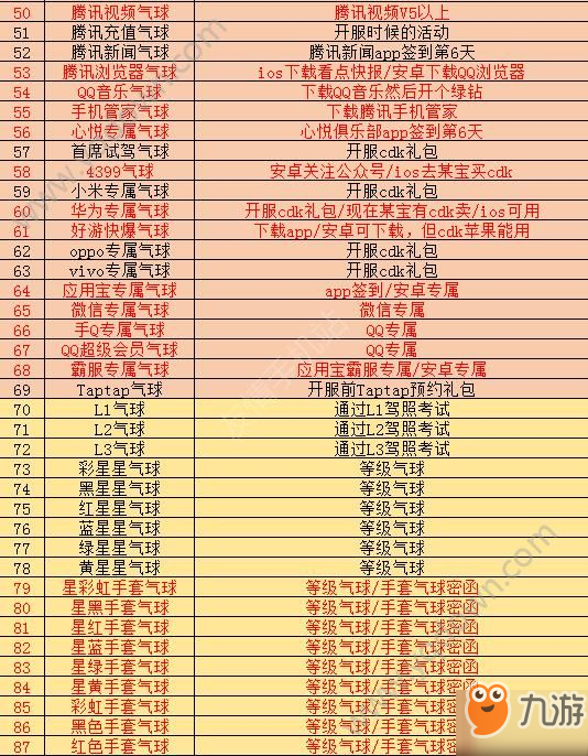 跑跑卡丁車手游氣球大全 氣球獲得方法匯總介紹[多圖]