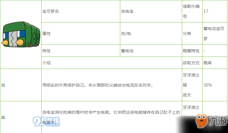 寶可夢劍盾蟲電寶屬性是什么？蟲電寶培養(yǎng)方法介紹