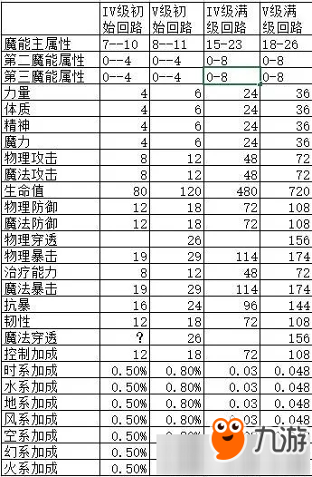 《空之轨迹》IV结晶回路和V级结晶回路区别