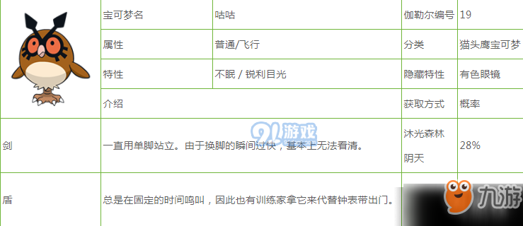 寶可夢(mèng)劍盾咕咕怎么樣 寶可夢(mèng)劍盾咕咕屬性特性圖鑒一覽
