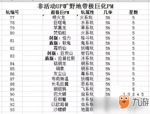 寶可夢劍盾特殊極巨化怎么獲得 寶可夢劍盾特殊極巨化出現(xiàn)機制地點攻略