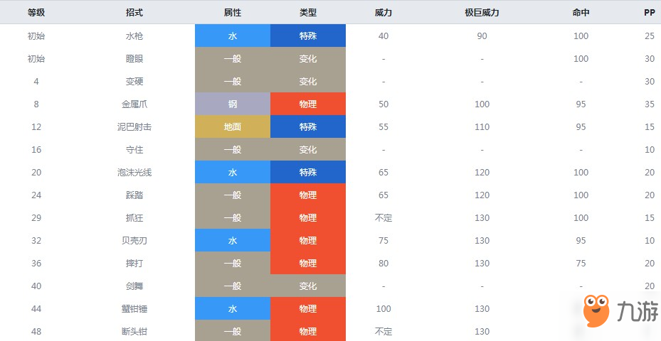 精灵宝可梦剑盾大钳蟹什么属性