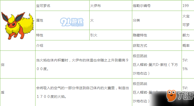 寶可夢劍盾火伊布怎么樣 寶可夢劍盾火伊布屬性特性圖鑒一覽