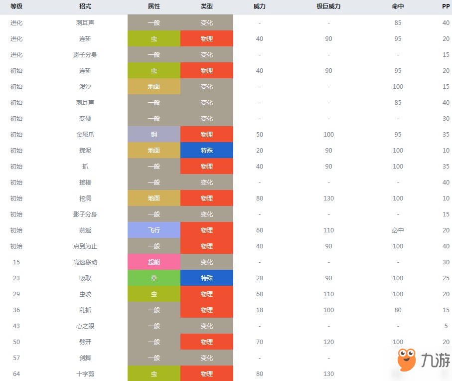 精灵宝可梦剑盾铁面忍者什么属性