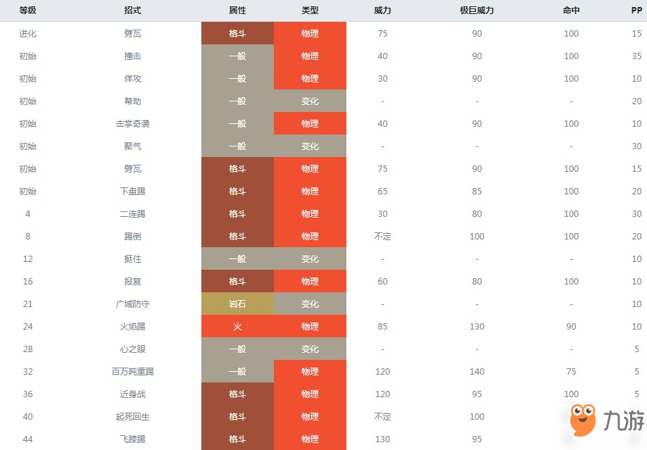 神奇宝贝沙瓦郎种族值图片