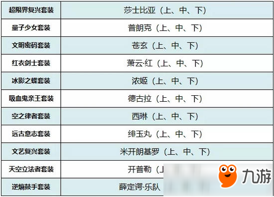 崩壞3V3.6更新前瞻 家園裝備補給登場 日常材料活動優(yōu)化