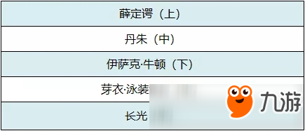 崩壞3V3.6更新前瞻 家園裝備補給登場 日常材料活動優(yōu)化