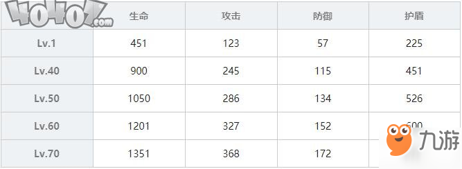 双生视界女仆装时无忧角色攻略 武器推荐