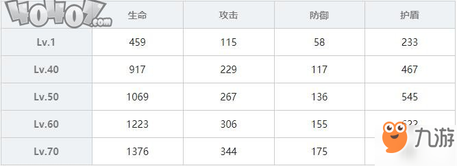 雙生視界女仆裝時無暇技能屬性分析 角色攻略