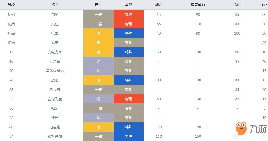 精灵宝可梦剑盾齿轮组什么属性