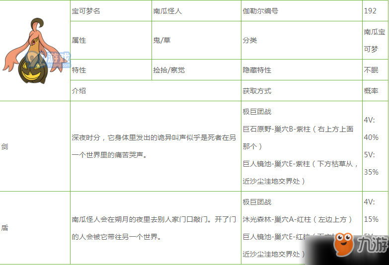 寶可夢(mèng)劍盾南瓜怪人怎么樣 寶可夢(mèng)劍盾南瓜怪人圖鑒分享