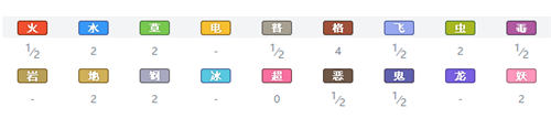 寶可夢(mèng)劍盾班基拉斯圖鑒 班基拉斯種族值特性