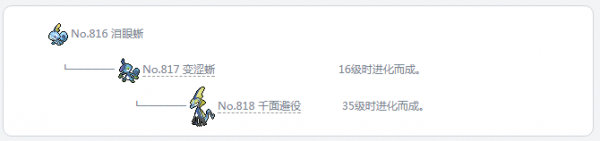 精靈寶可夢劍盾淚眼蜥進化等級條件 寶可夢劍盾淚眼蜥怎么進化