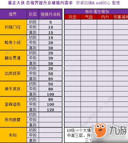 暴走大俠千絕扇法好嗎 千絕扇法屬性詳解[視頻][多圖]