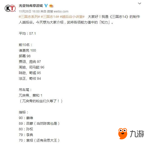 《三國志14》知力值排名 曹魏人才輩出，孔明一枝獨秀