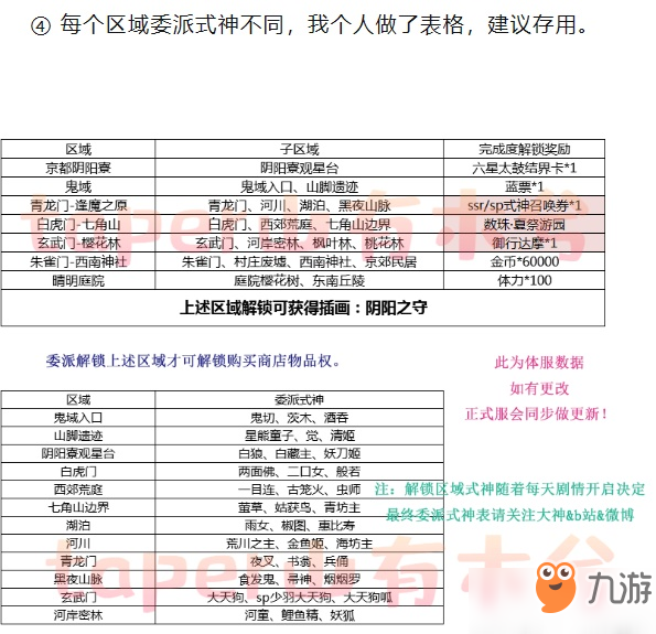 阴阳师阴阳之守结界委派贡献值获得攻略