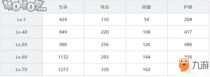 雙生視界女仆裝朱諾角色分析 陣容推薦攻略