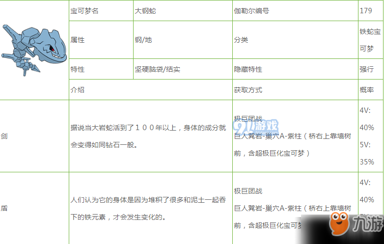 寶可夢(mèng)劍盾大鋼蛇怎么樣 寶可夢(mèng)劍盾大鋼蛇屬性特性一覽
