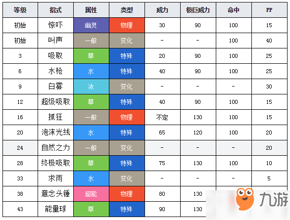 寶可夢(mèng)劍盾蓮葉童子圖鑒