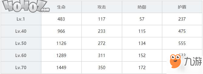 雙生視界水著伊珂絲使用攻略 泳裝粉毛值得擁有