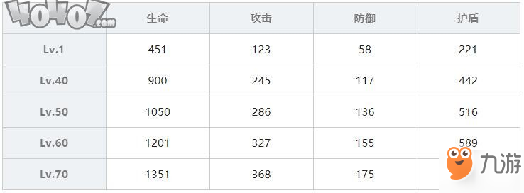 雙生視界水著朱諾使用攻略 最強(qiáng)防疫S泳裝朱諾