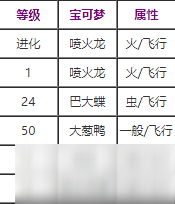 寶可夢劍盾空氣斬技能效果怎么樣 空氣斬學(xué)習(xí)方法是什么