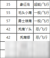 寶可夢劍盾空氣斬技能效果怎么樣 空氣斬學(xué)習(xí)方法是什么