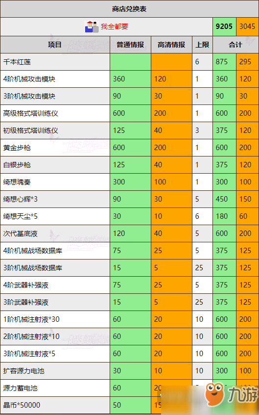 双生视界海岸监察活动换什么好 双生视界海岸监察奖励兑换推荐