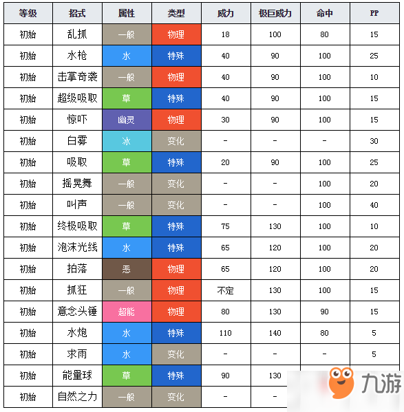 寶可夢劍盾樂天河童圖鑒