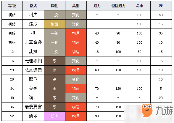 寶可夢(mèng)劍盾酷豹圖鑒