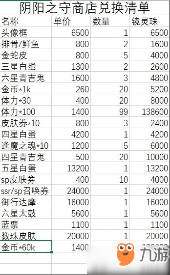 陰陽師陰陽之守商店高收益兌換心得分享