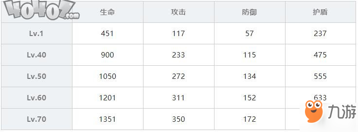 雙生視界女仆裝蘇小真角色分析 女仆蘇小真陣容推薦