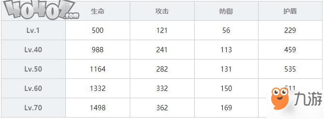 雙生視界污染者時(shí)無暇使用攻略 角色詳細(xì)介紹