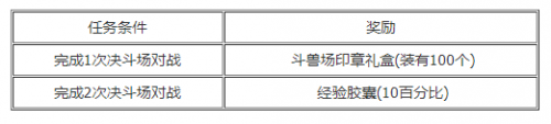 《DNF》2019年F1天王賽活動(dòng)一覽