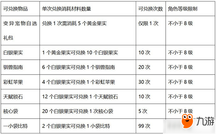 《我的起源》變異寵物自選包怎么獲得