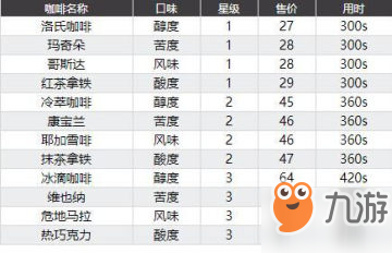 双生视界咖啡币怎么赚取 双生视界咖啡币四种获取方法分享