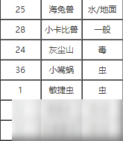 寶可夢劍盾泰山壓頂技能效果什么樣 泰山壓頂獲取方法解析