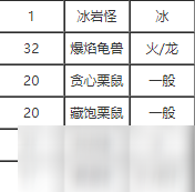 寶可夢劍盾泰山壓頂技能效果什么樣 泰山壓頂獲取方法解析