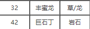 寶可夢劍盾泰山壓頂技能效果什么樣 泰山壓頂獲取方法解析