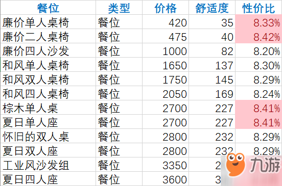 雙生視界家具價(jià)格大全 家具性?xún)r(jià)比表一覽