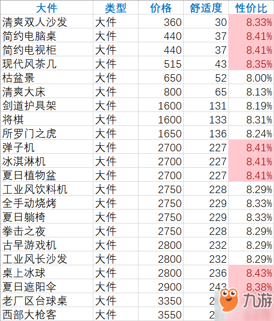 雙生視界家具價格大全 家具性價比表一覽