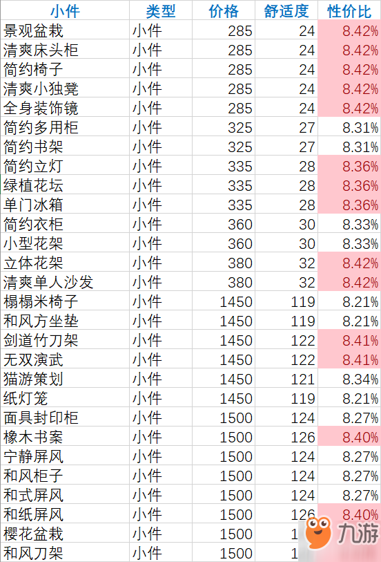 雙生視界家具價格大全 家具性價比表一覽